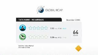 Crash Test Of TATA Nano With No Airbags