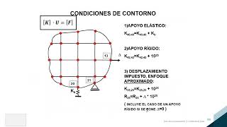 Sesión 10: Curso Elementos finitos