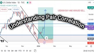 IF YOU DON'T KNOW PAIR CORRELATION, THIS VIDEO IS FOR YOU(MUST WATCH)