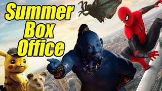 2019 Summer Box Office