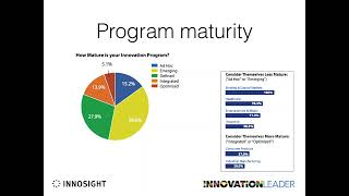 Webcast: A Data-Driven Approach to Building a High-Impact Innovation Program