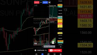 stock: Sunpharma Buy, SL and Target 🎯 levels analysis 1st April 24 #shorts #stocks