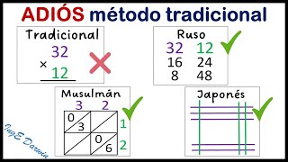 4 Métodos para multiplicar como un PRO, nadie te enseñó esto | algoritmos matemáticos Ep.1