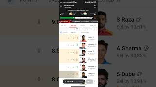 IND VS ZIM DREAM11 PREDICTION!INDIA VS ZIMBABWE DREAM11 PREDICTION!IND VS ZIM DREAM11 PREDICTION!