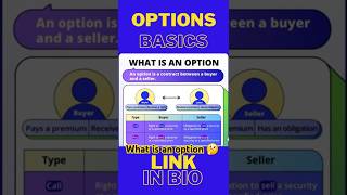 Personal Finance | Basics Of Options Trading | #shorts