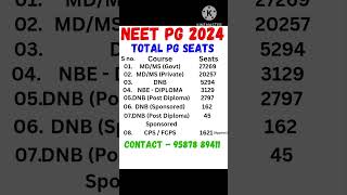 NEET PG 2024 🔥 Total PG Seats in India #neet #shorts #viral