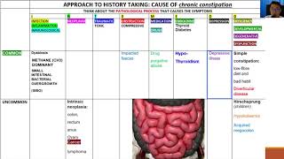 HISTORY TAKING: GI- CONSTIPATION