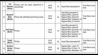 Wafaqi Mohtasib Secretariat Jobs September 2024 Apply Online Corrigendum Latest