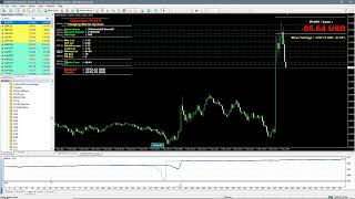 Quantum ProFX EA Forex #Robot - MT4 #Forex #EA #Review