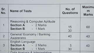 IBPS PO Mains 2024 Admit Cards Out | About Mains Exam Pattern Details