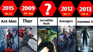 All Marvel Movies List | Entire MCU Movies 2008-2025 | Phase 1-6 All movies |