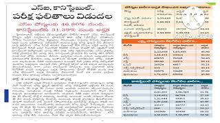 Telangana  Sub Inspector  & Constable  Results  2022