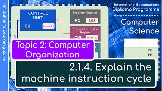 IB DP Computer Science - Topic 2: Computer Organization  - 2.1.4: The Machine Instruction Cycle