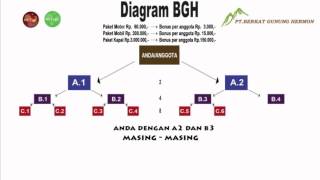 diagram BGH