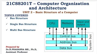 Bus Structure of Computer - Single Bus & Multi Bus Structure