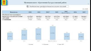 Бюджет для граждан с учетом внесенных изменений от 29 06 2023 г  и плановый период 2024 и 2025 года