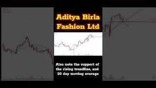 Aditya Birla Fashion Ltd #shorts