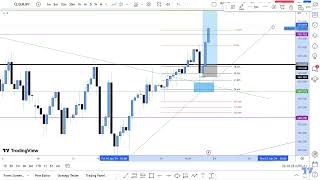 EURJPY WEEKLY CLOSE AND TRADE REVIEW