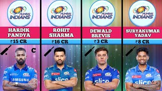 IPL 2024 | MUMBAI INDIANS FULL SQUAD AND SALARY💙 #ipl #mumbaiindians #tataipl #playing11