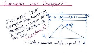 Influence Line Diagram maximum moment || maximum bending moment