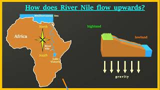 How does River Nile flow upwards?