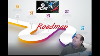 GUESS WHO IS BACK!!! EA FC 25 ROADMAP