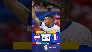 UEFA EURO Metch result France vs Austria #football #worldcup