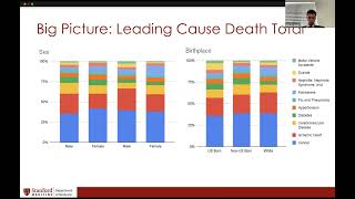 Leading causes of Death in Filipino Americans