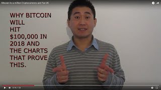 Bitcoin should hit $100,000 in 2018 Happy Chinese New Year