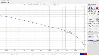 Разрядный график элемента Tesla 3200 током 4А 4,18-2,5В Дата выпуска батареи август 2017г