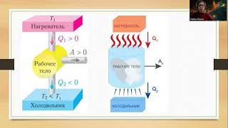 Тепловые двигатели. 8 класс.