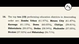 2024 MANEB TOP PERFORMING DISTRICTS