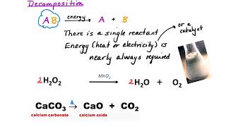 Types of Reactions