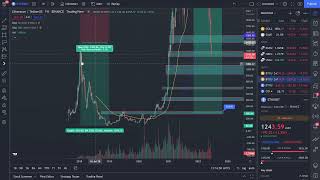 ETH  TECHNICAL ANALYSIS  ETH PRICE PREDICTION 13-06-2022 (ETH TO 200$?) #ethereum #ethereumprice