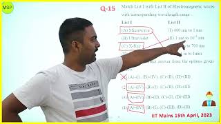 Match List I with List II of Electromagnetic waves with corresponding wavelength range :  List I Lis