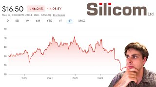 Silicom Stock: "Heads I Win, Tails I Don't Lose Much" | Deep Value Investing