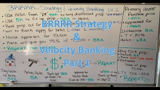 How To Use The BRRRR Strategy & Velocity Banking Part 1