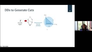 Margarita Paz Castro: Cut generation procedures via decision diagrams