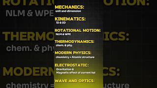 JEE ADVANCED 2024 | Most important chapters in Physics | #jee #jeeadvanced #shorts #iit #jeemains