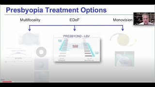 Treatment of Presbyopia in the Absence of Cataract - all treatments converging on EDoF Spherical Ab