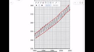 Carbon dioxide