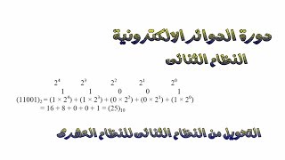 دورة الدوائر الالكترونية|شرح النظام الثنائى والتحويل من النظام الثنائى للنظام العشرى(نظم الاعداد)