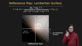 Gradient Space and Reflectance Map | Photometric Stereo