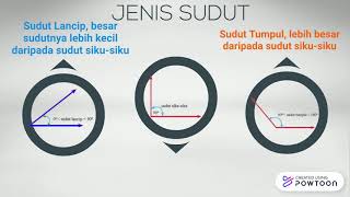 Memahami Putaran dan Sudut Siku-Siku