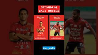 Daftar Gelandang BALI UNITED 2023 #briliga1indonesia #baliunitedfc #baliunited #briliga1