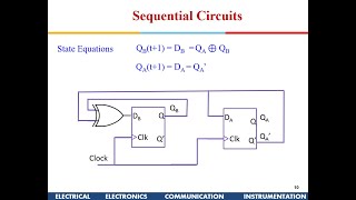 Digital Design : Sequential Circuit Design