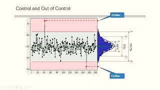 Control Charts 3 of 7