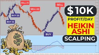 🔴 $10K Profit/Day With "MACD - Trend RSI & Heikin Ashi" Indicator