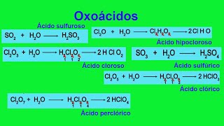 Oxoácidos