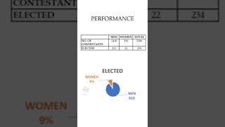 Flash Back || Tamil Nadu General Election - 2006 || Report #shorts